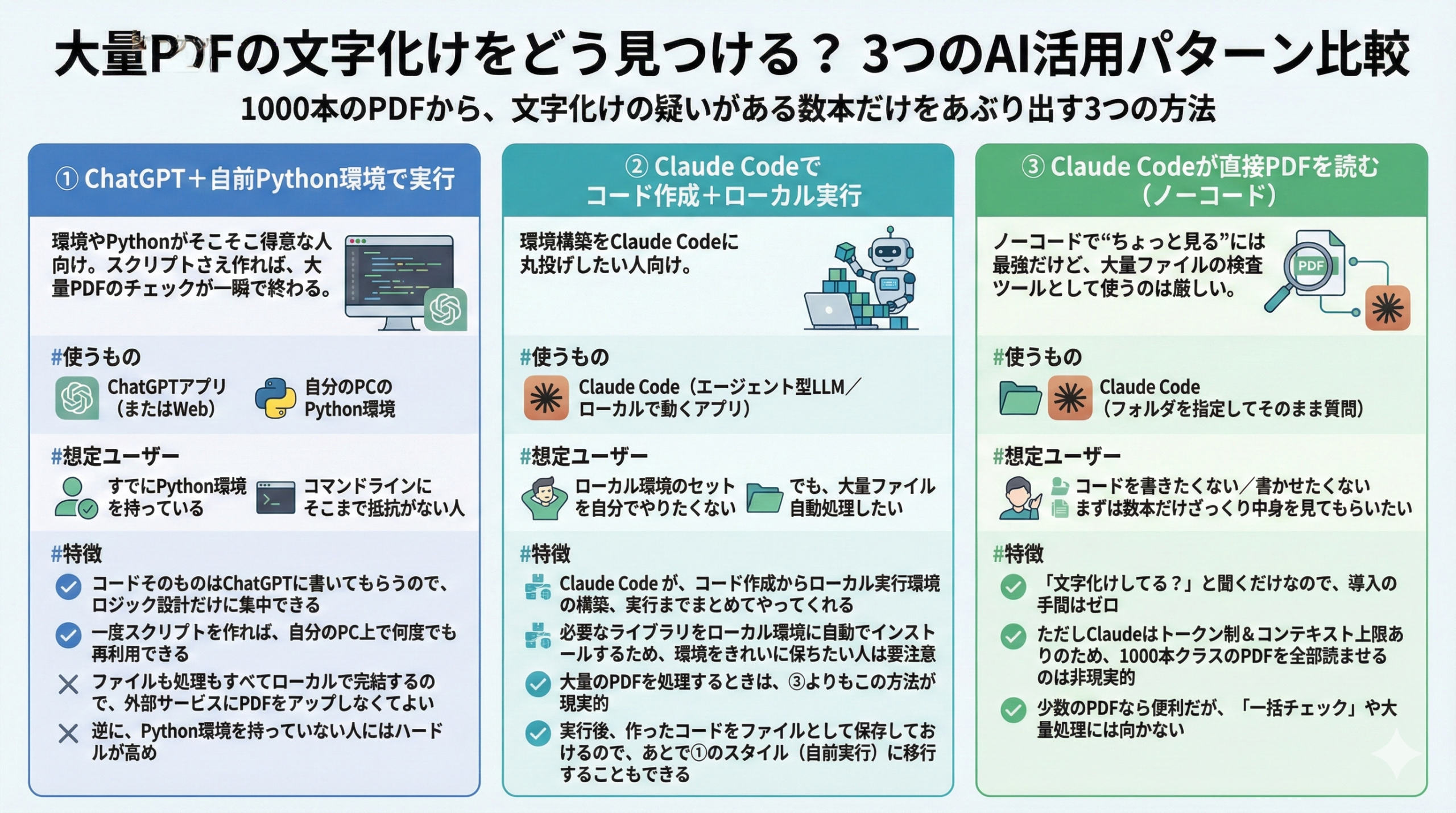 大量PDFの文字化け問題にぶつかった話