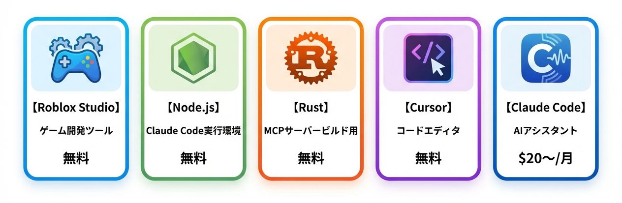 必要な5つのツール一覧